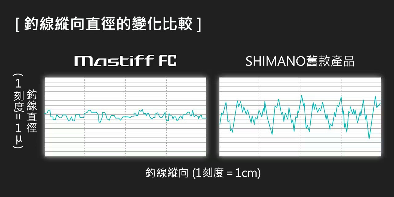 LB-B41V Mastiff FC 90m碳纖線 | 868466